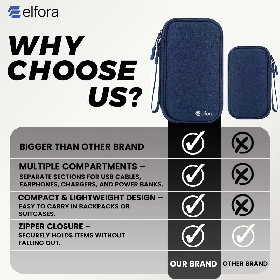 Elfora Cable Organizer Pouch | Travel Organiser Bag