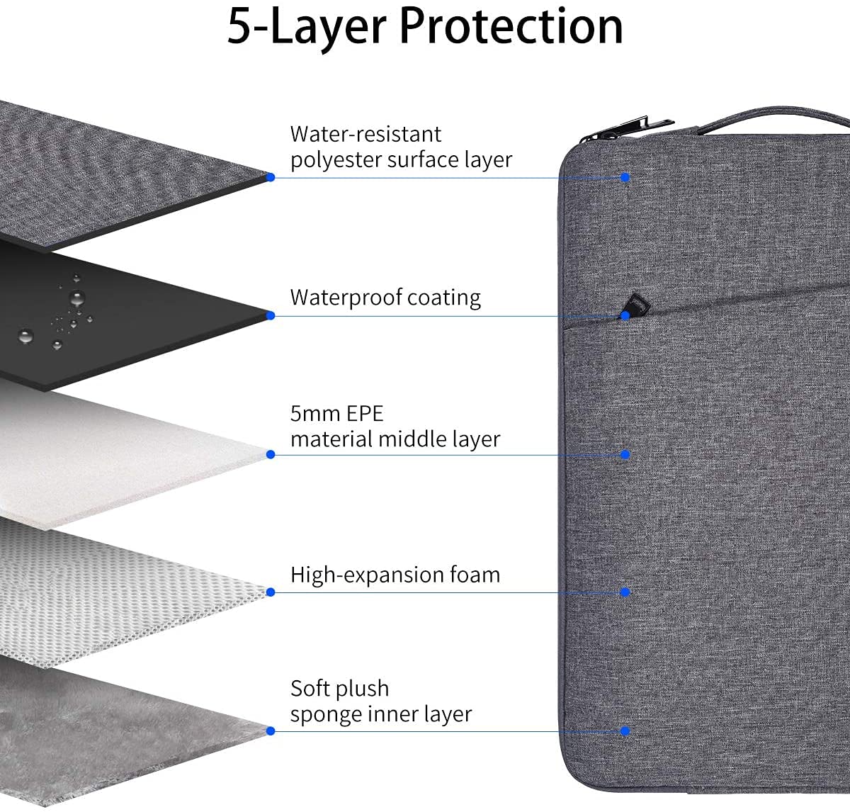 Dynotrek Zipper 14 inch Laptop Sleeve Case