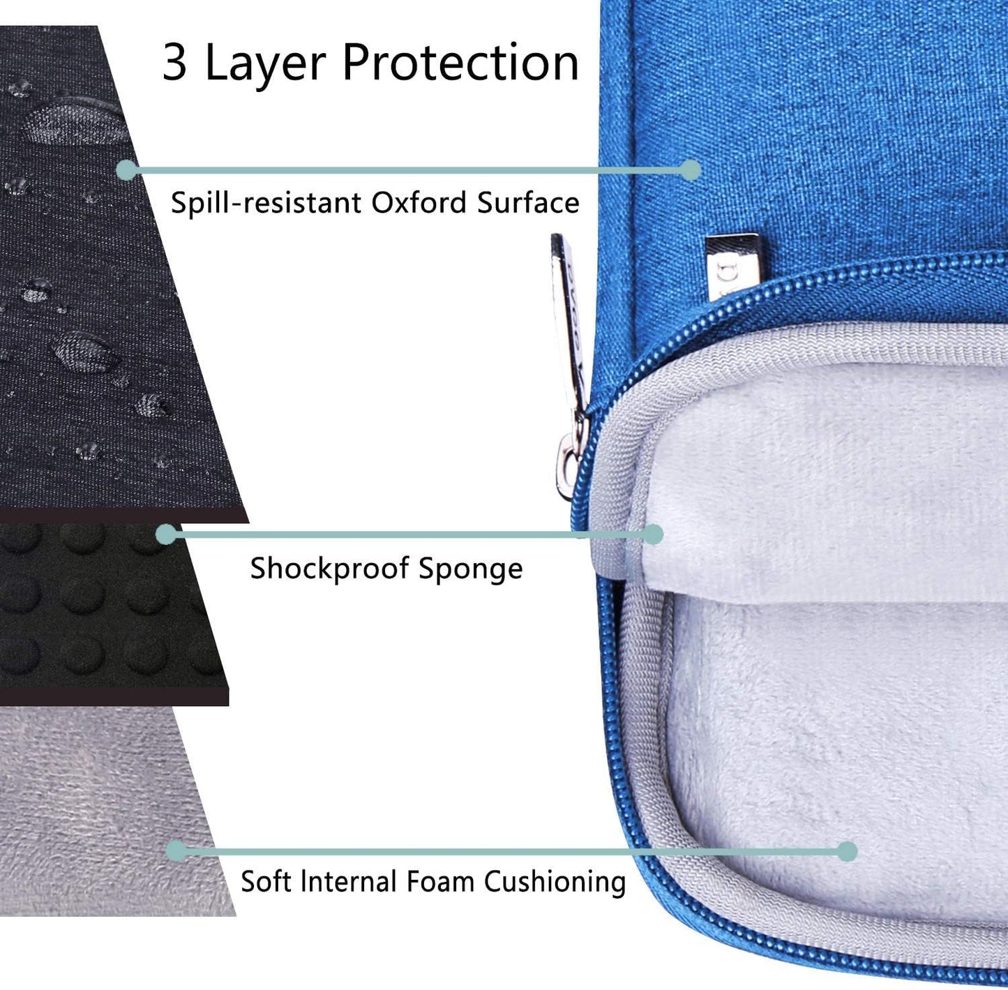 Dynotrek Zipper 14 inch Laptop Sleeve Case