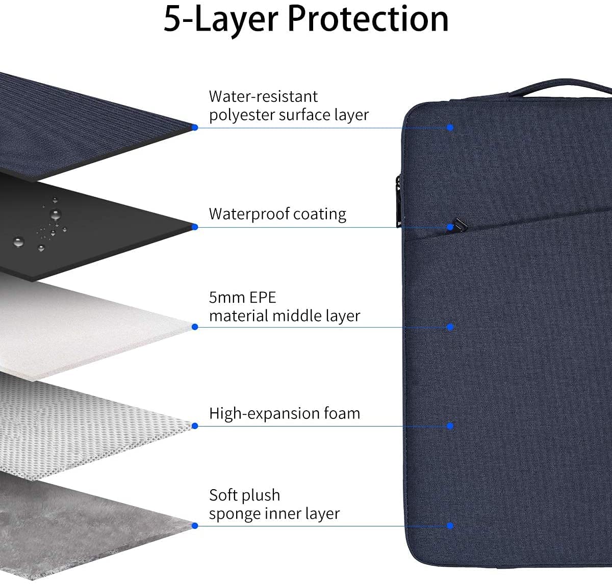 Dynotrek Zipper 14 inch Laptop Sleeve Case