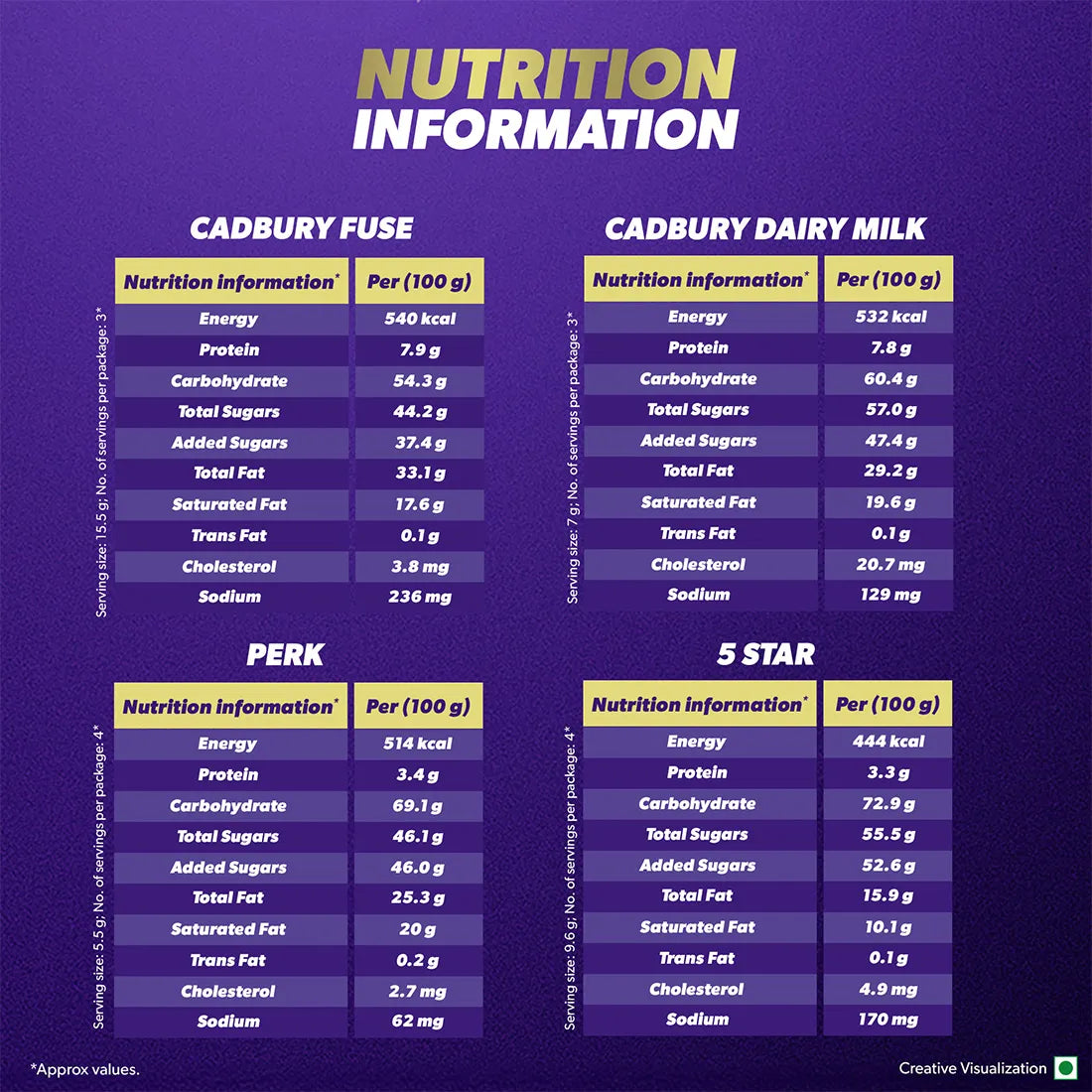 Cadbury Assorted Mini Treats Chocolate Pack