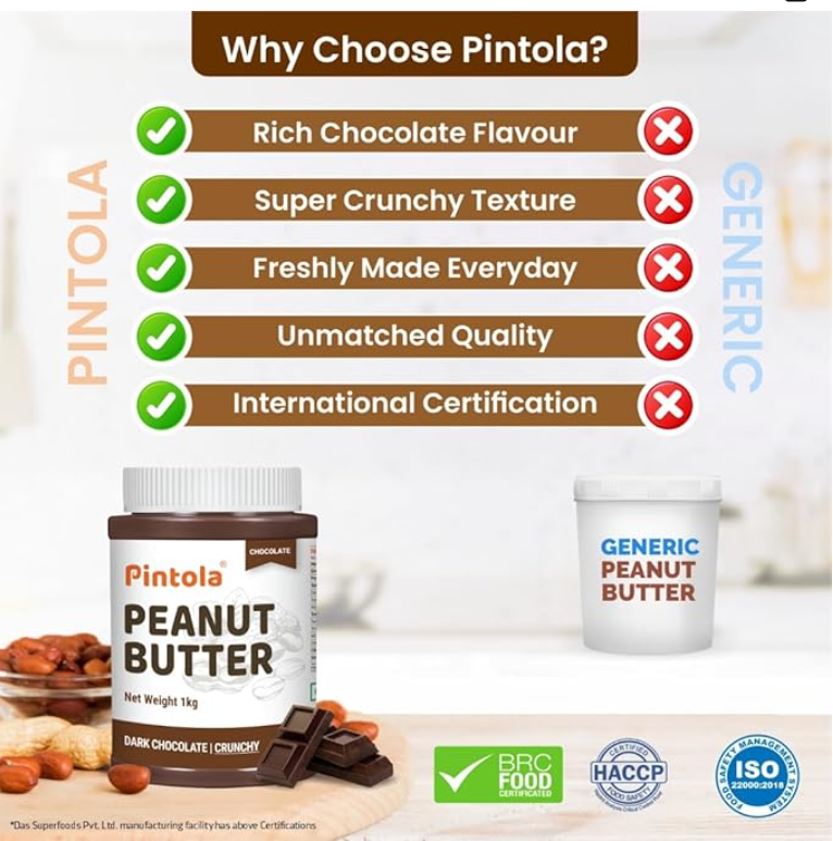Pintola Peanut Butter Chocolate Flavour Crunchy 1kg - 18.6g Protein & 5.2g Dietary Fiber, Made with Premium Roasted Nuts & Cocoa, Gluten Free, Zero Cholesterol & Trans Fat, Vit E & B3, Dark Chocolate